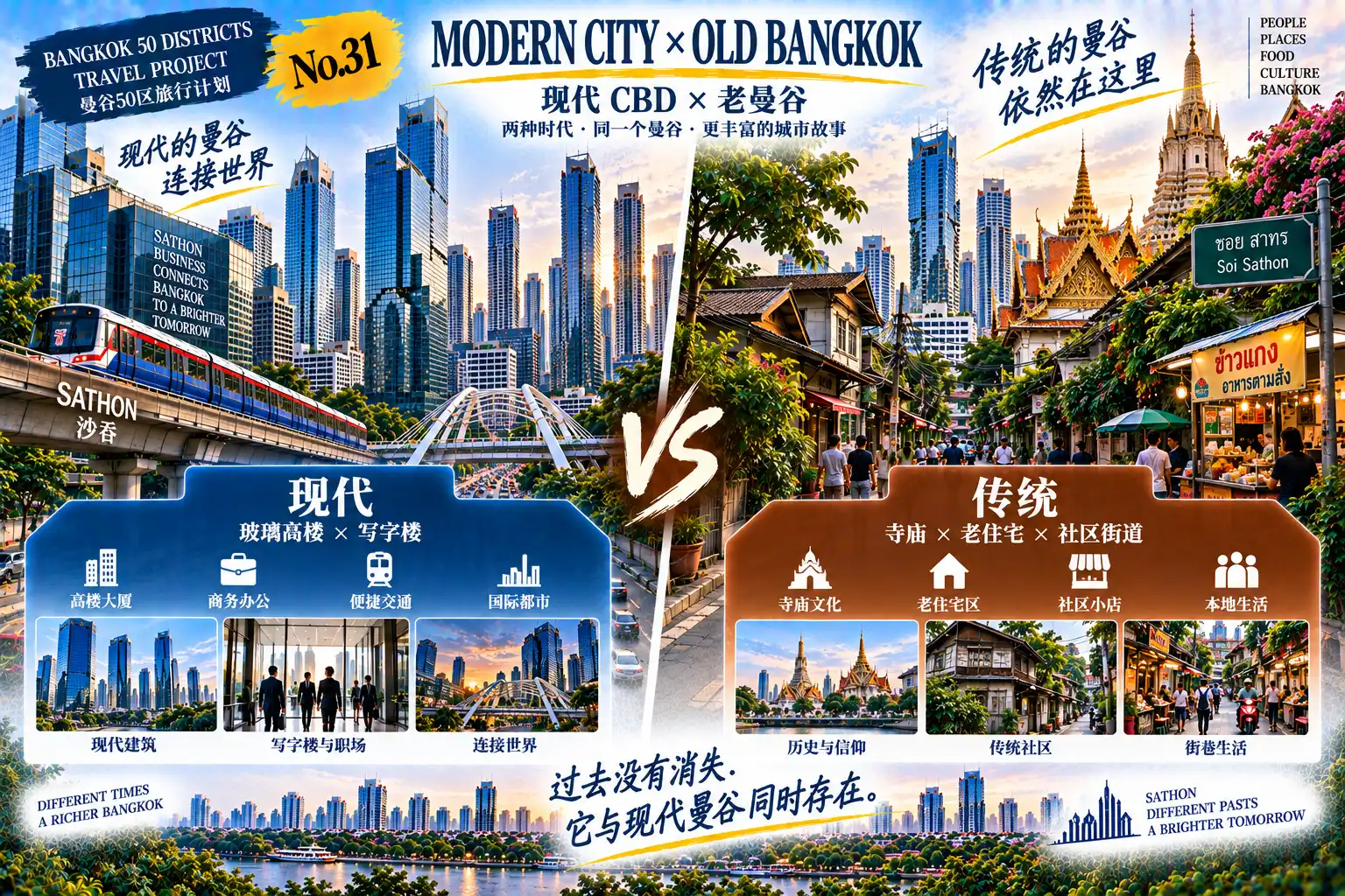 # 曼谷50区旅行计划|第31篇 — 06
