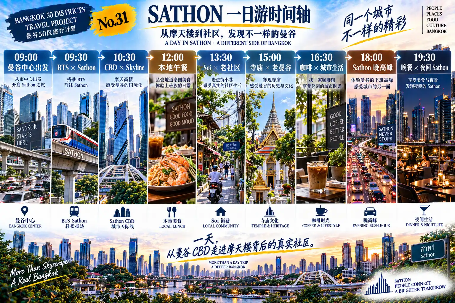 # 曼谷50区旅行计划|第31篇 — 08