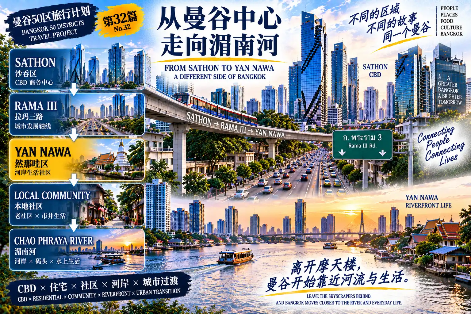 # 曼谷50区旅行计划｜第32篇 — 01