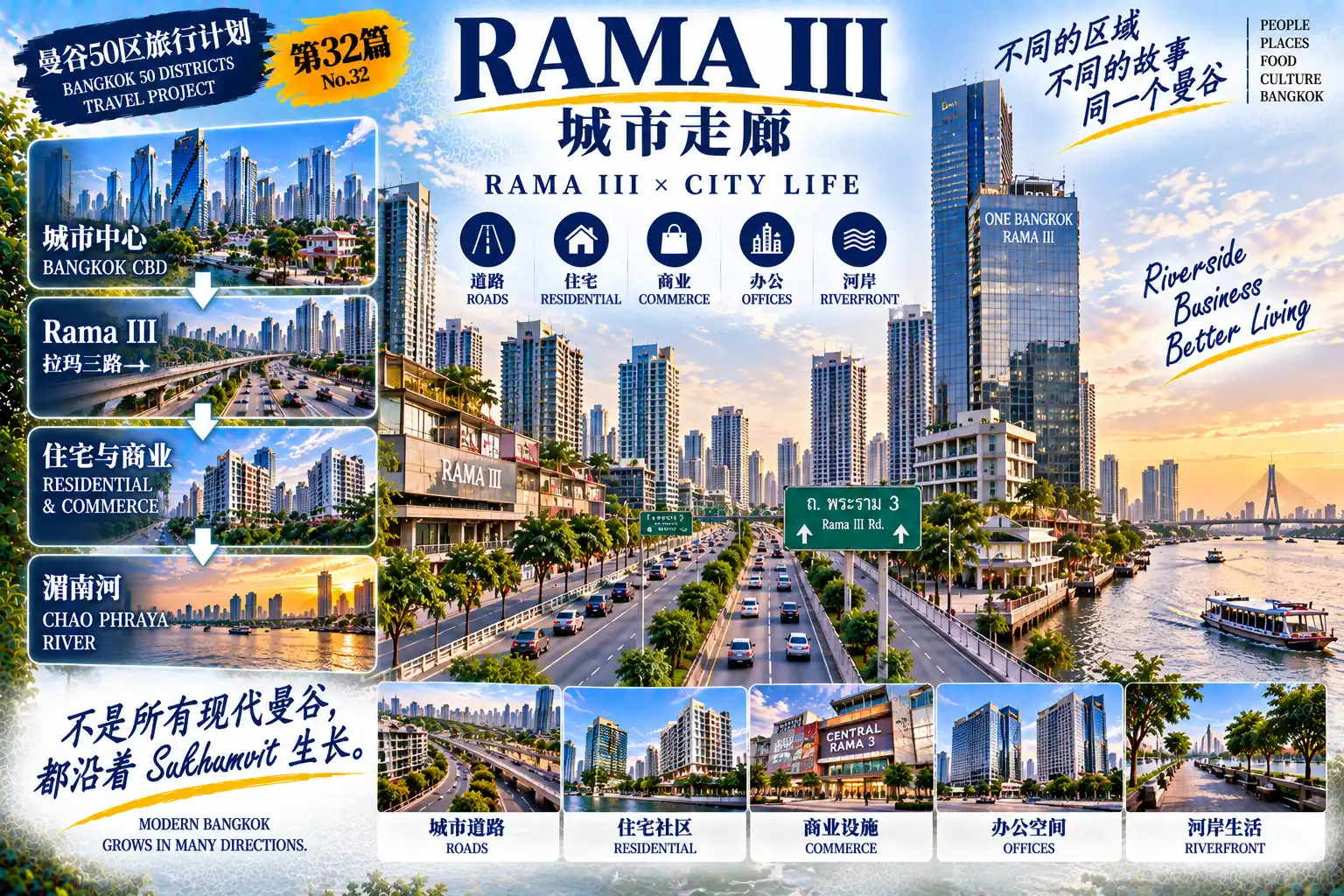 # 曼谷50区旅行计划｜第32篇 — 02