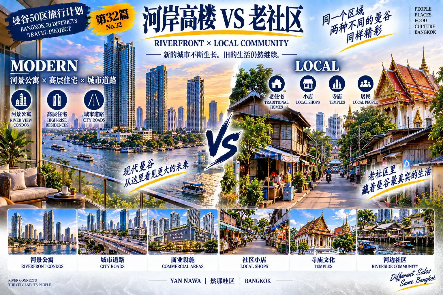 # 曼谷50区旅行计划｜第32篇 — 04