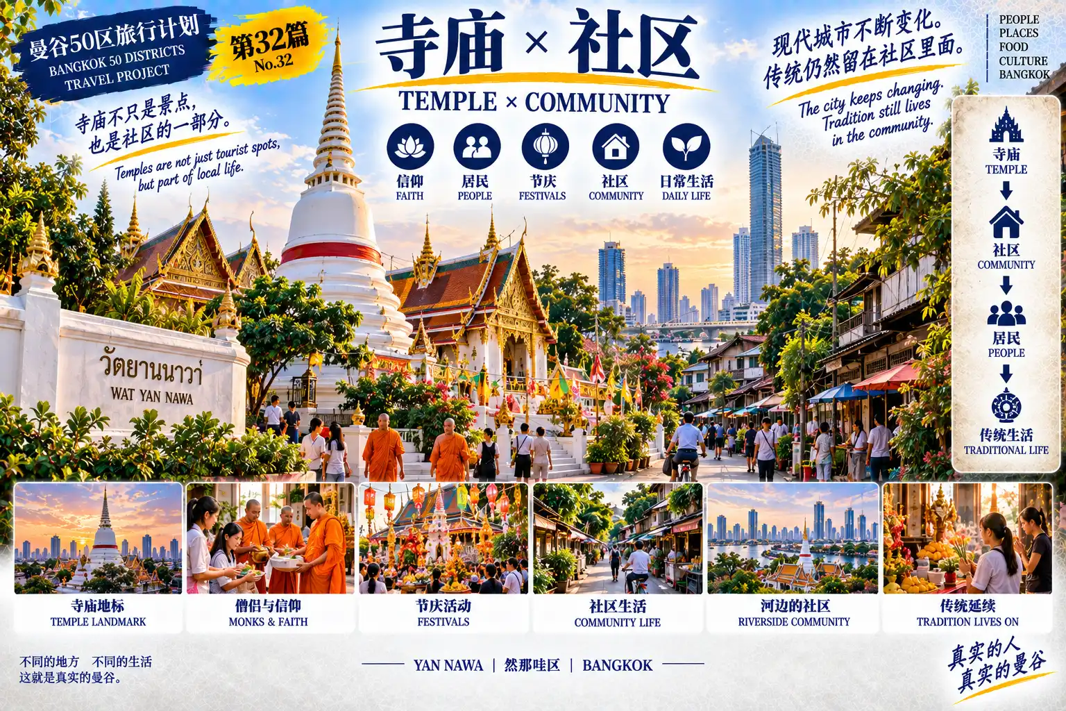 # 曼谷50区旅行计划｜第32篇 — 06