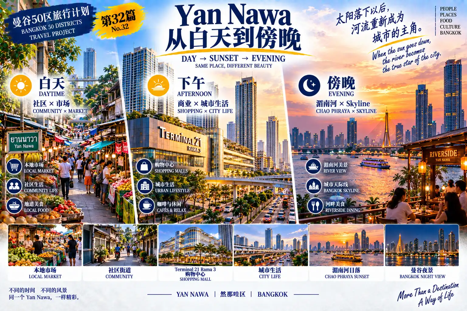 # 曼谷50区旅行计划｜第32篇 — 07