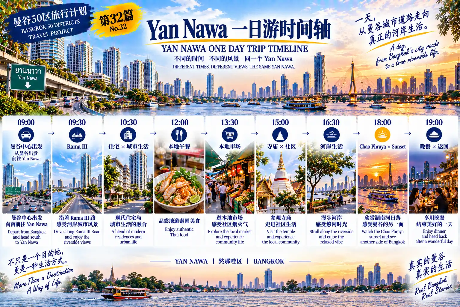 # 曼谷50区旅行计划｜第32篇 — 08