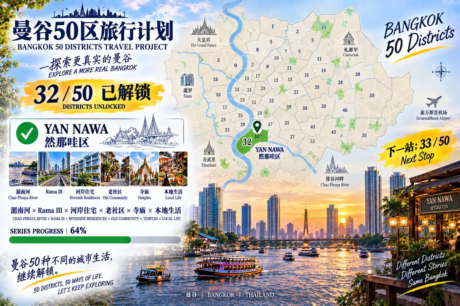 # 曼谷50区旅行计划｜第32篇 — 09