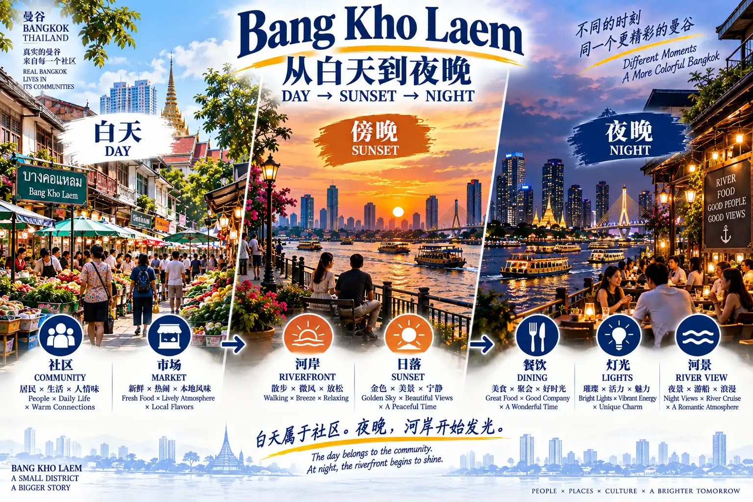 # 曼谷50区旅行计划|第33篇 — 07