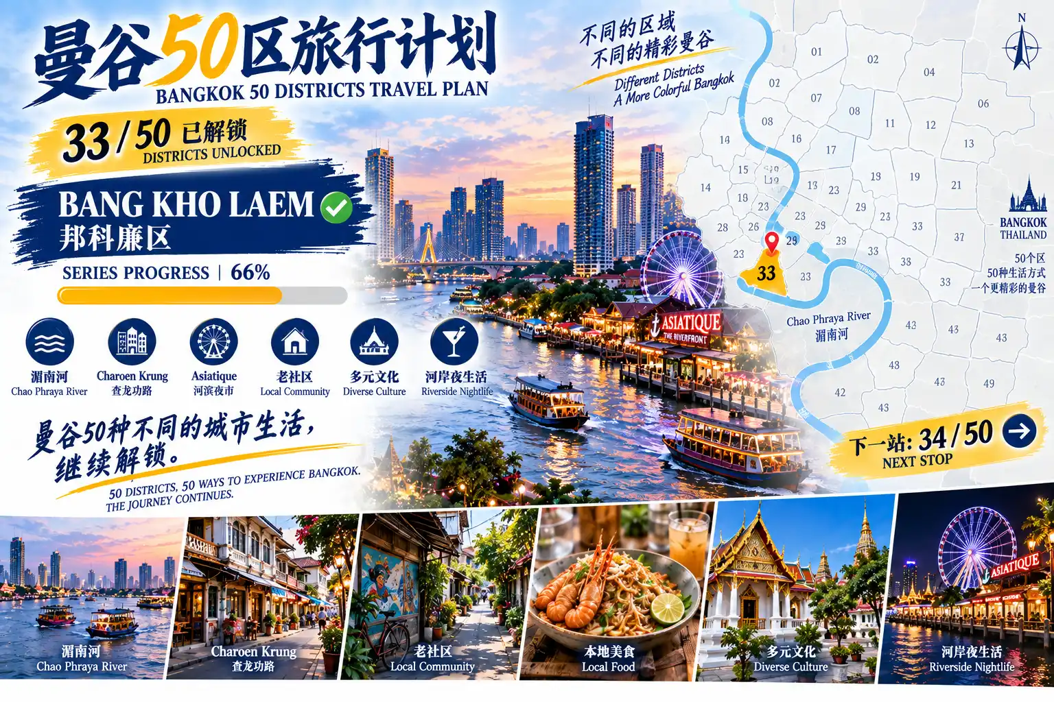 # 曼谷50区旅行计划|第33篇 — 09