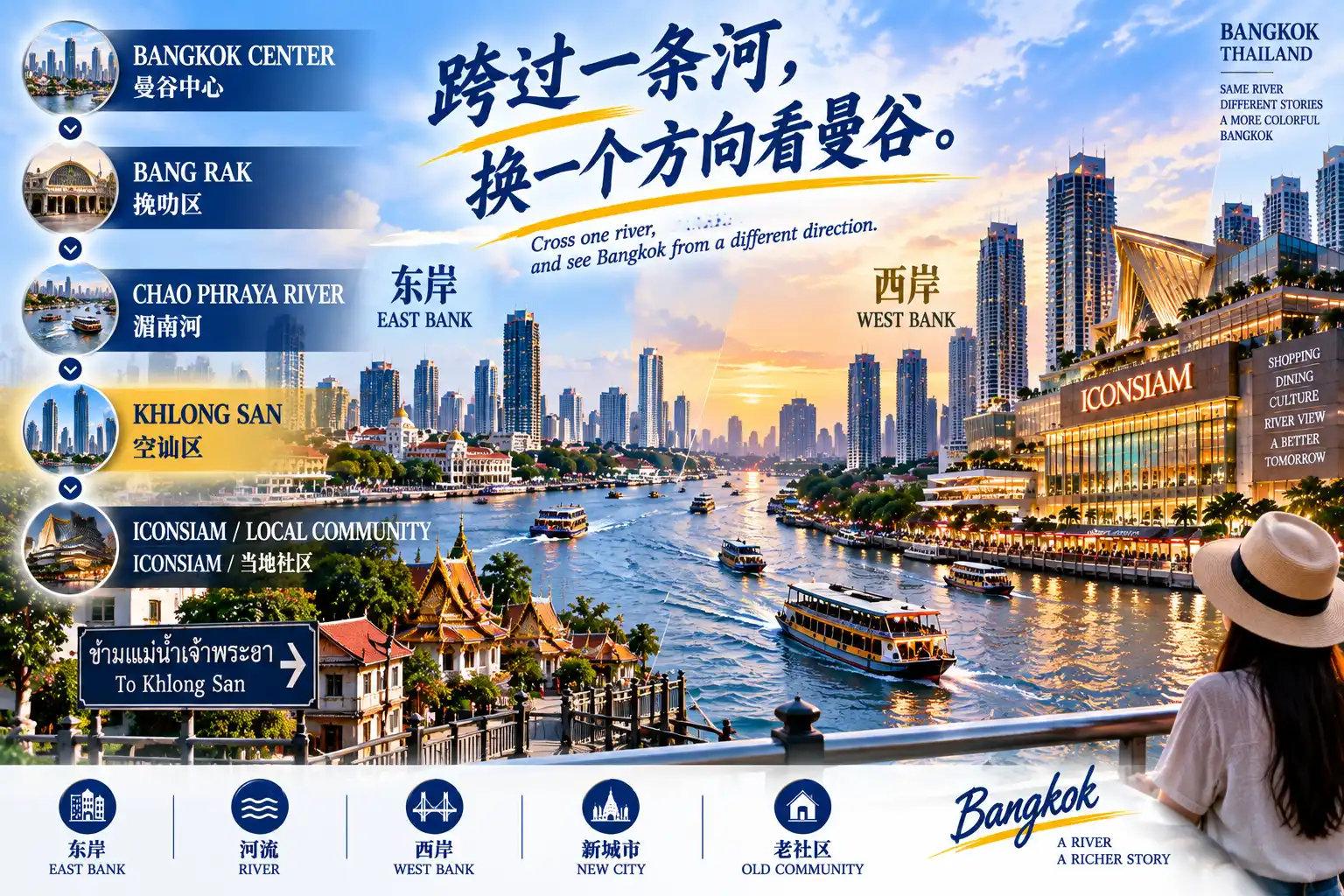 # 曼谷50区旅行计划｜第34篇 — 01