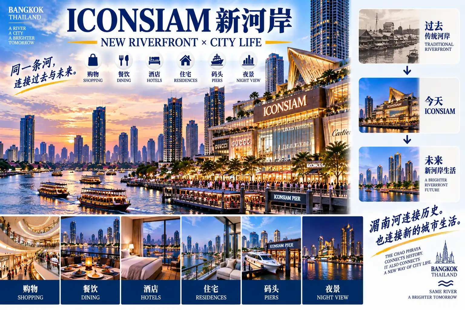 # 曼谷50区旅行计划｜第34篇 — 02