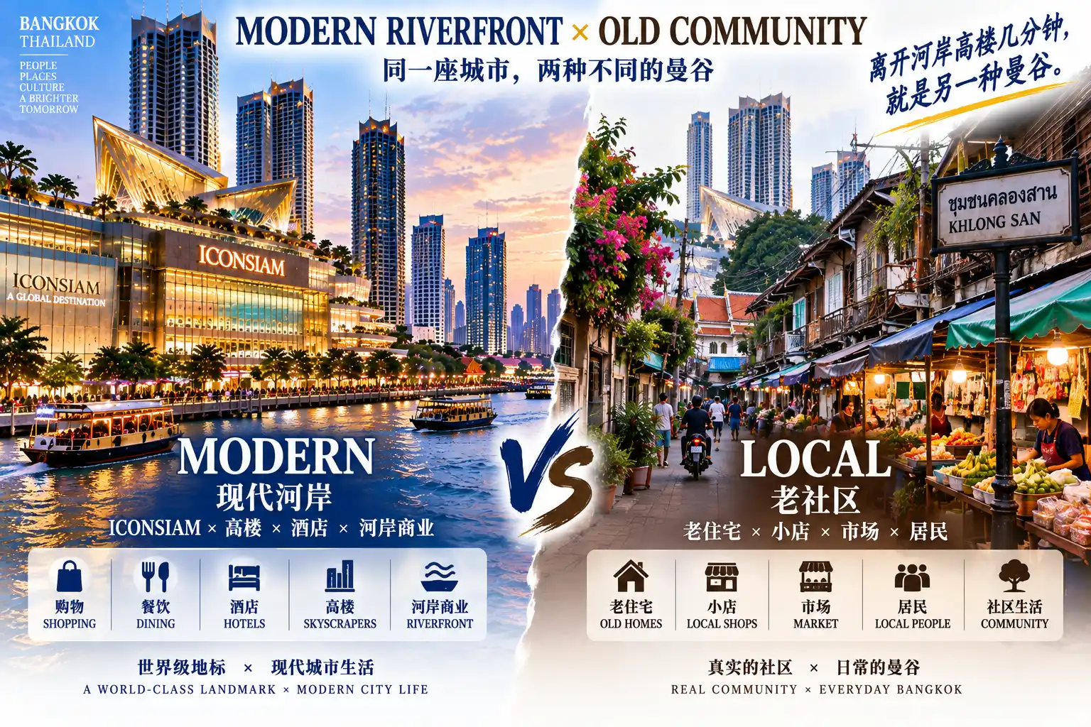 # 曼谷50区旅行计划｜第34篇 — 03