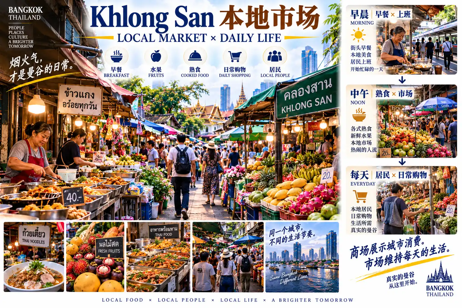 # 曼谷50区旅行计划｜第34篇 — 04