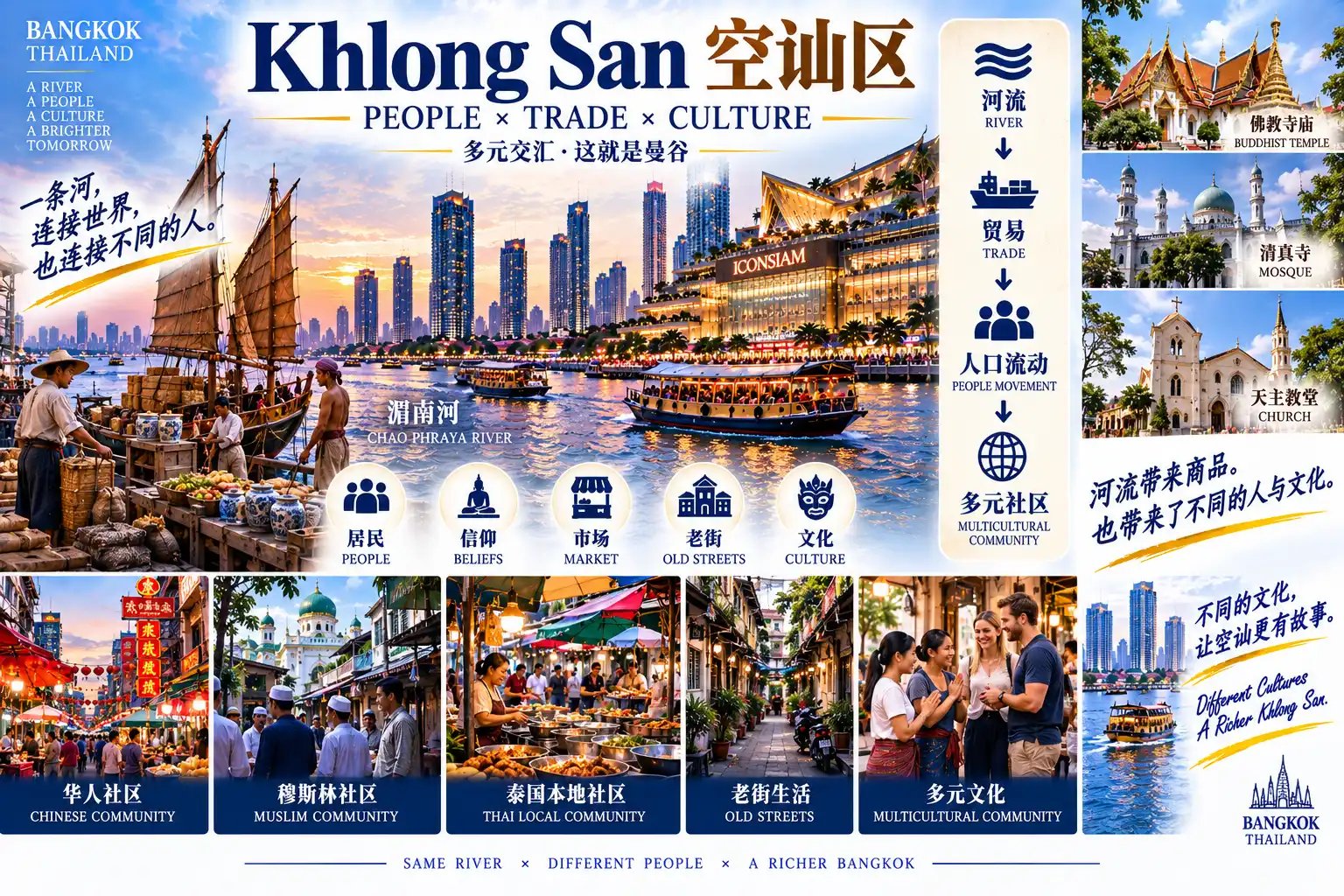 # 曼谷50区旅行计划｜第34篇 — 05