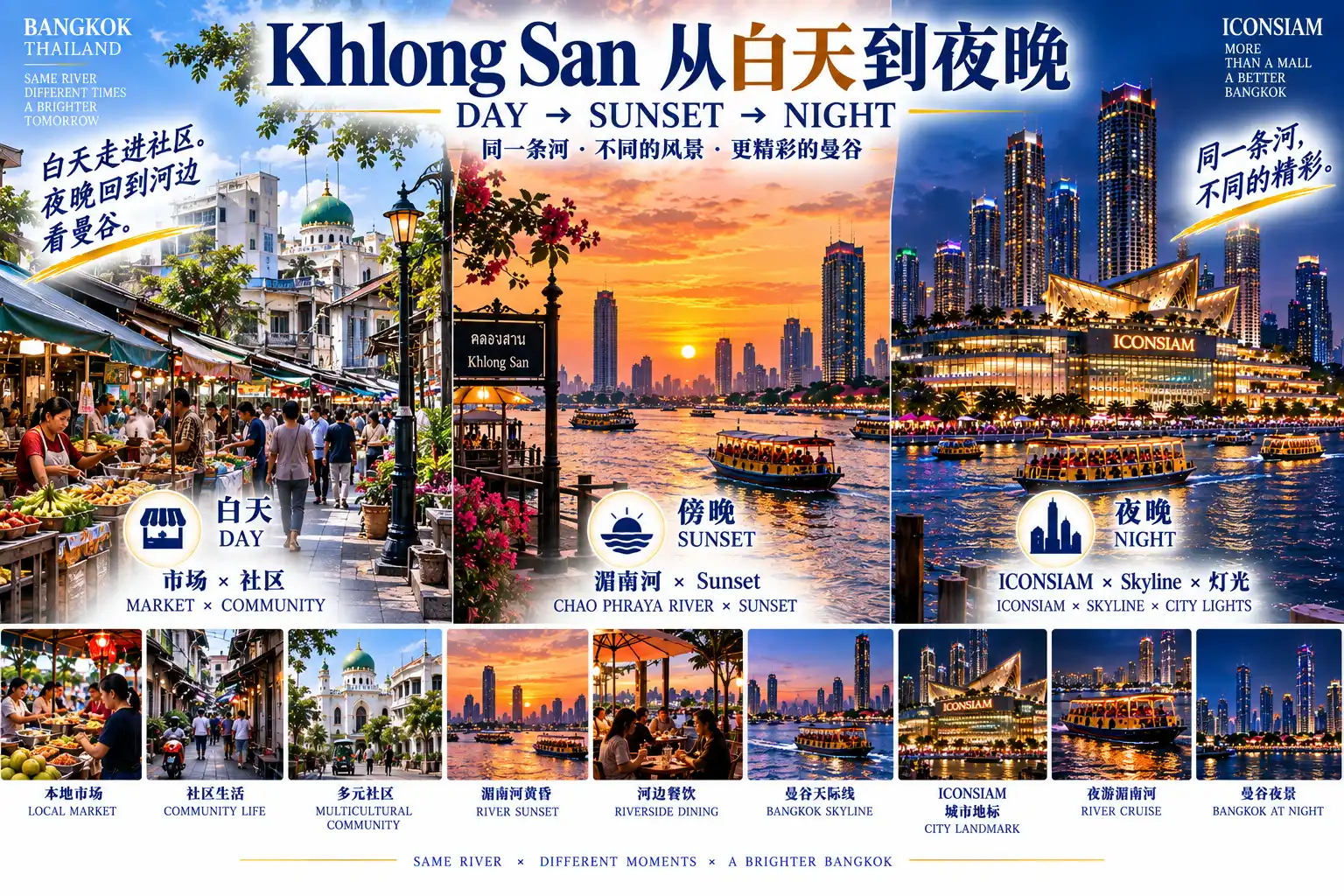 # 曼谷50区旅行计划｜第34篇 — 07