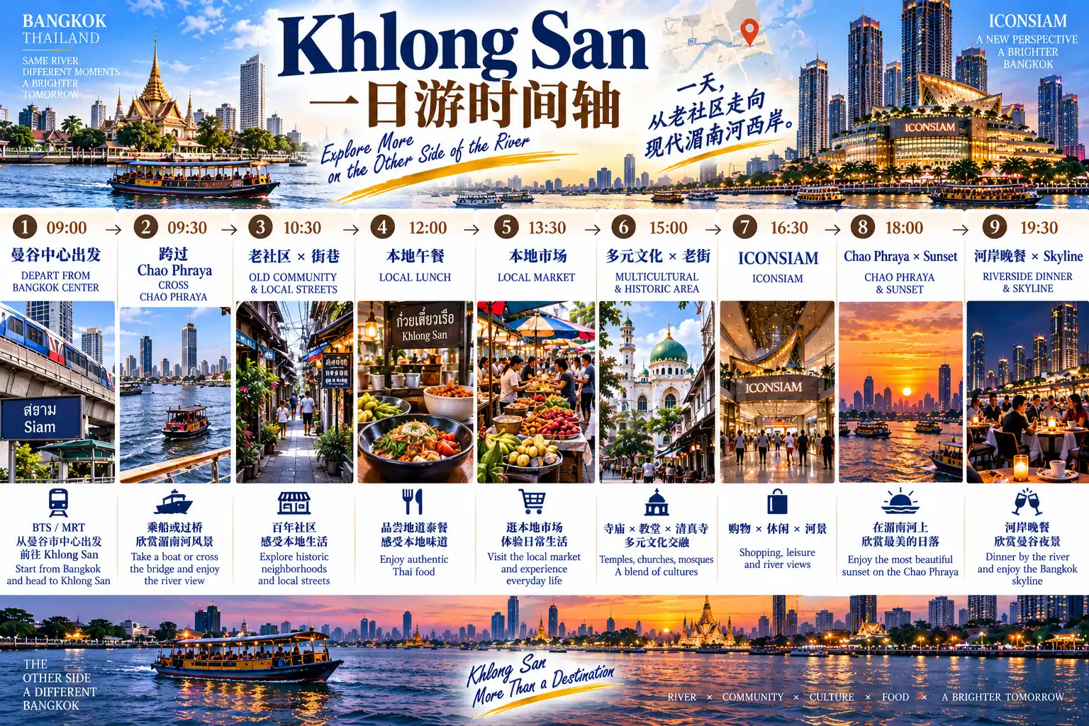 # 曼谷50区旅行计划｜第34篇 — 08