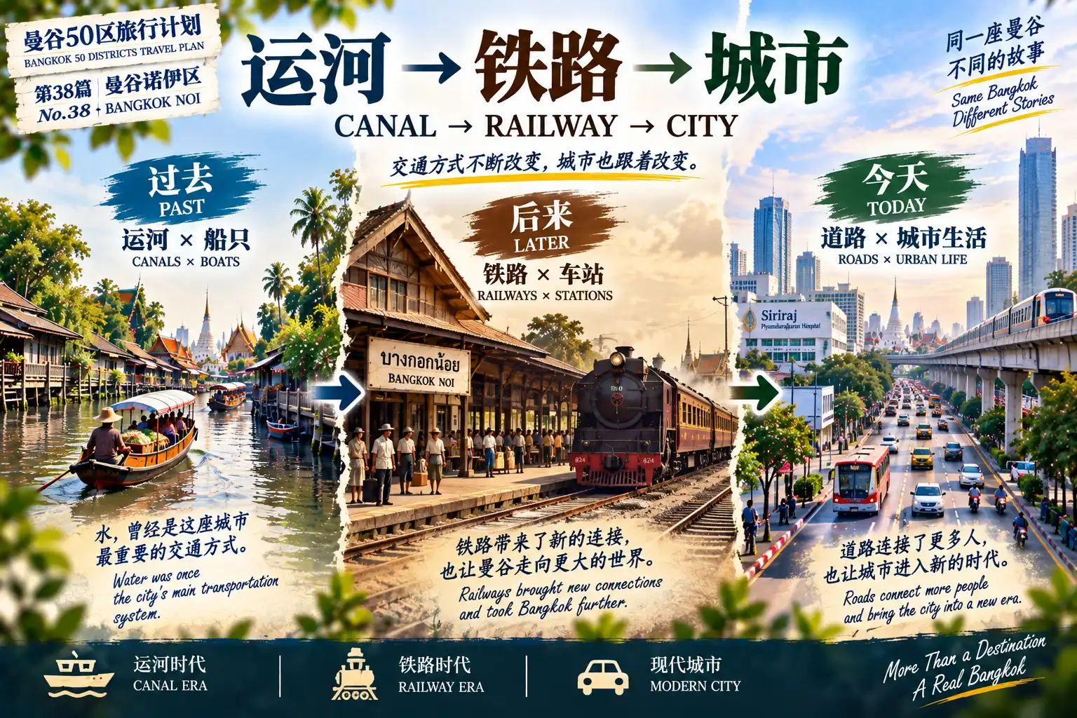 # 曼谷50区旅行计划｜第38篇 — 03