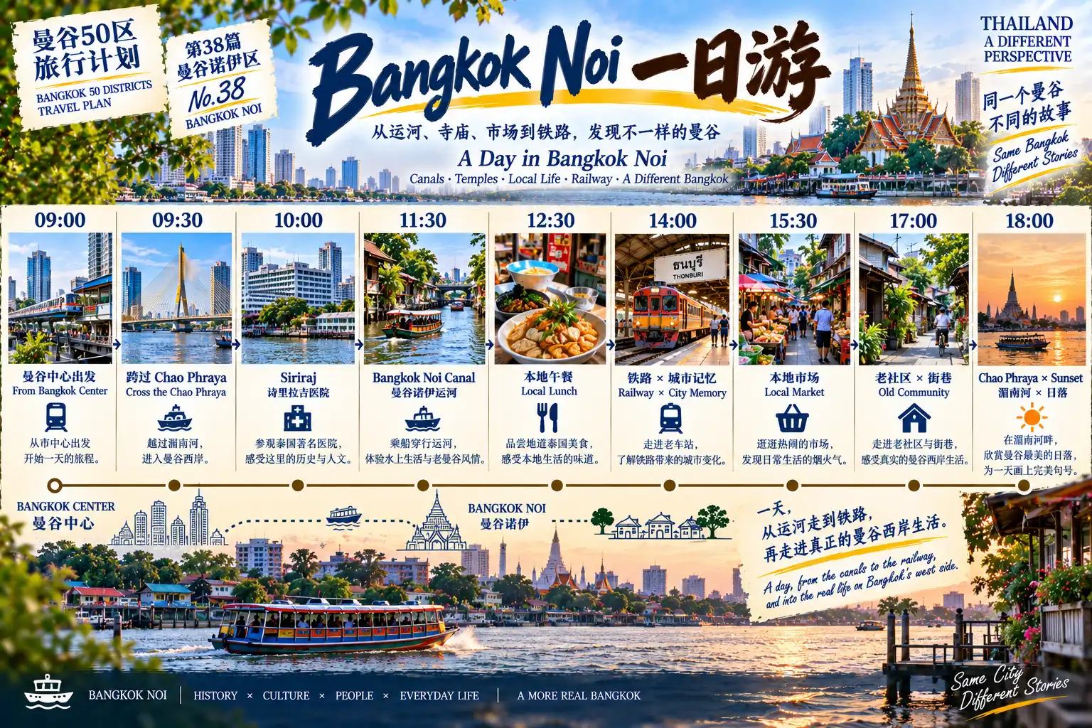 # 曼谷50区旅行计划｜第38篇 — 08