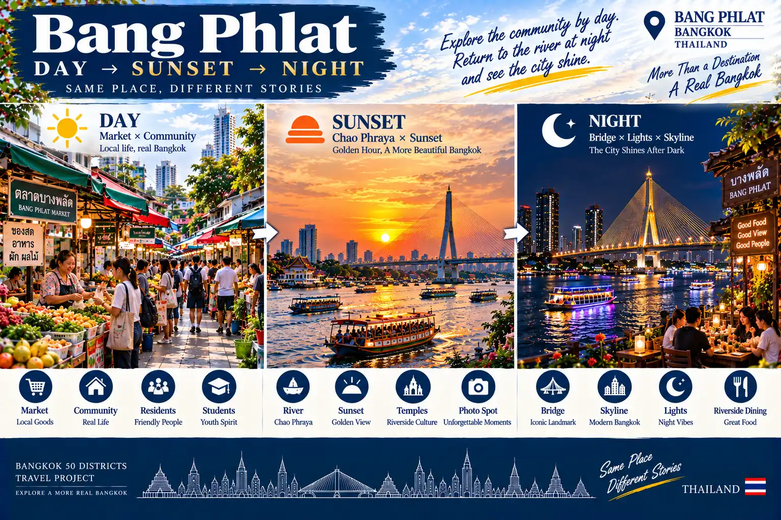 Bang Phlat: See Bangkok from the Bridge, Discover Life Below: Exploring the Riverside Communities of the Chao Phraya’s West Bank — 07