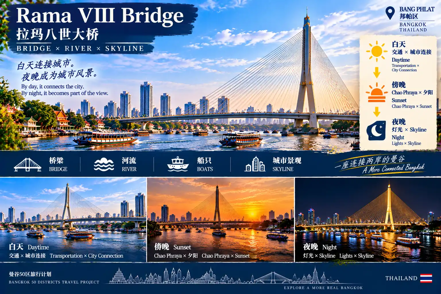 # 曼谷50区旅行计划｜第39篇 — 03