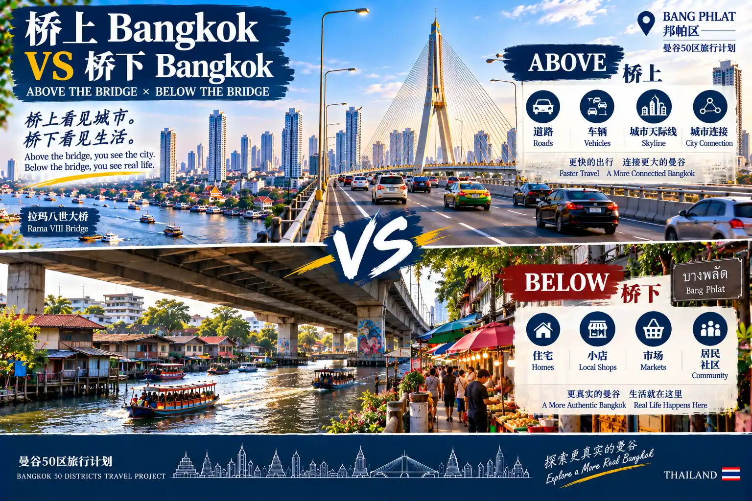 # 曼谷50区旅行计划｜第39篇 — 04