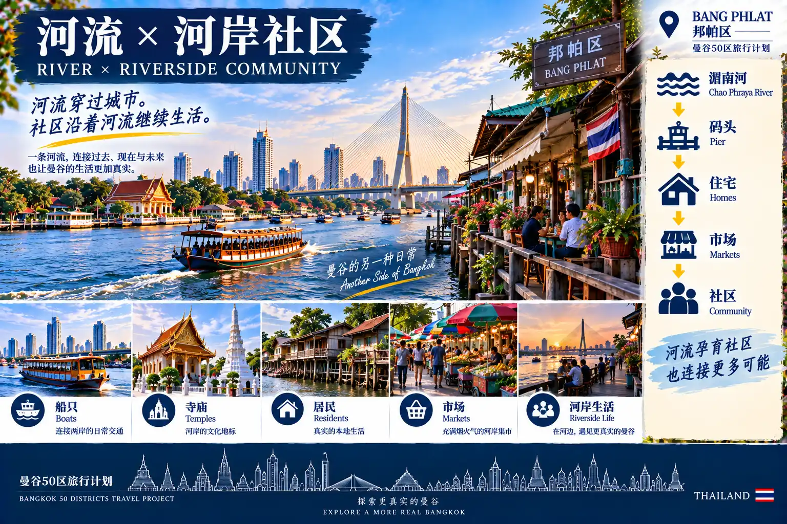 # 曼谷50区旅行计划｜第39篇 — 05