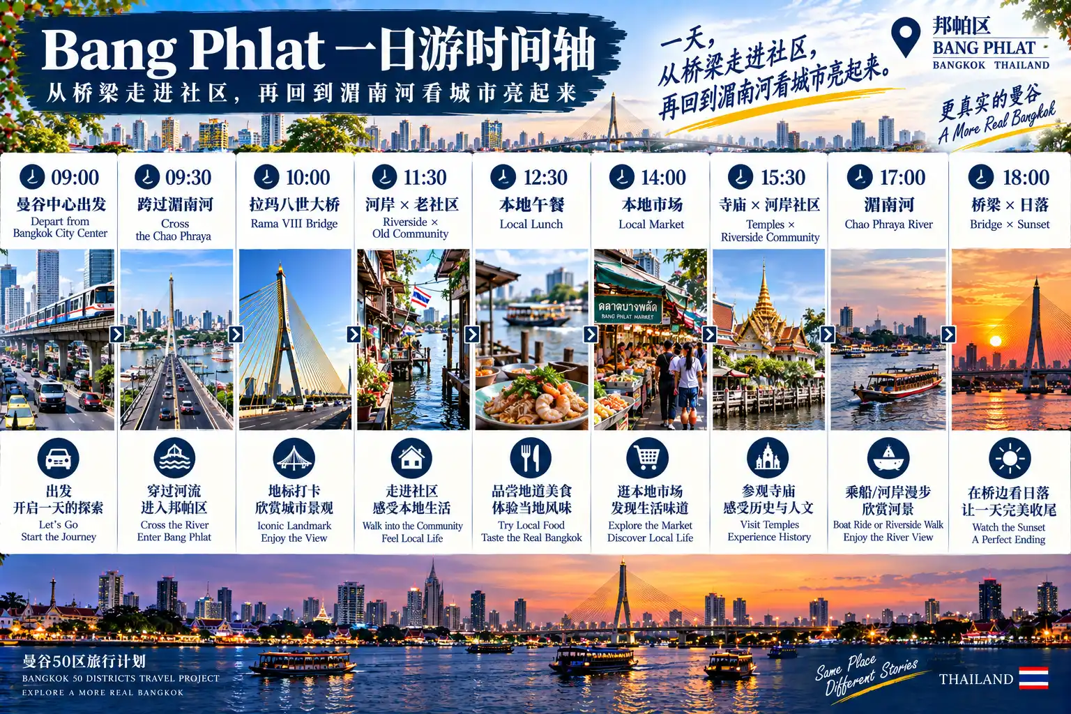 # 曼谷50区旅行计划｜第39篇 — 08