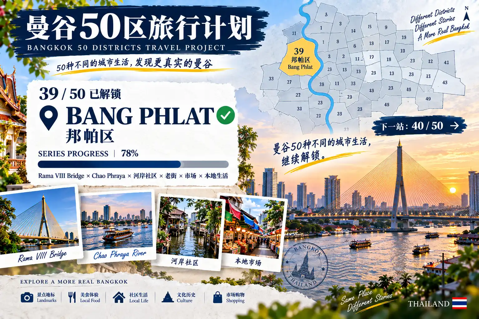 # 曼谷50区旅行计划｜第39篇 — 09
