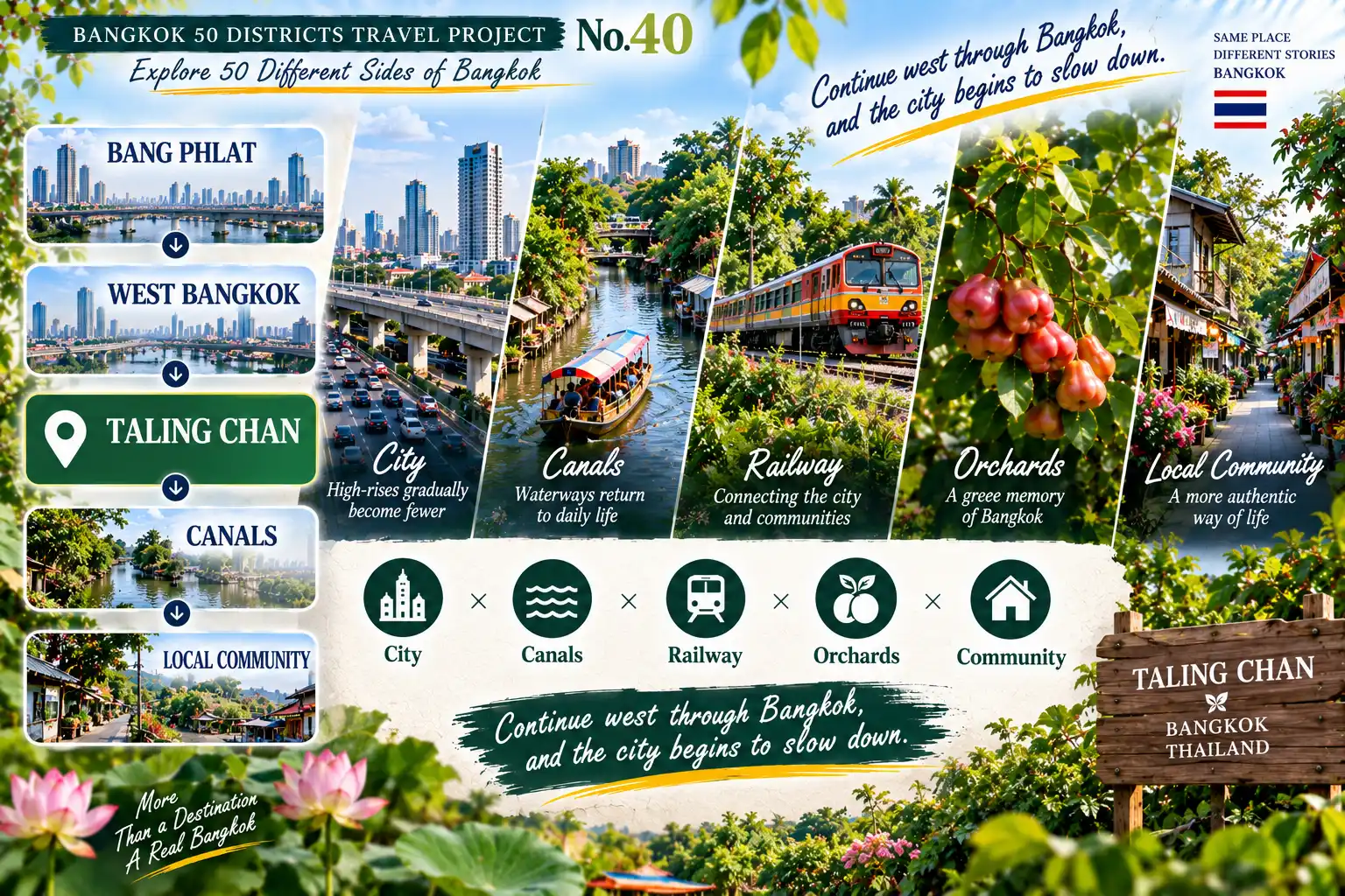 Taling Chan: From High-Rises to Canals and Orchards: Discovering a Slower Side of Bangkok — 01