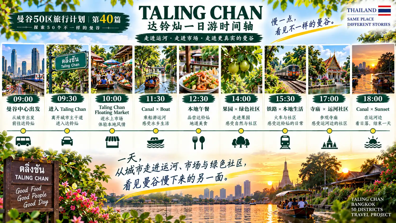 # 曼谷50区旅行计划|第40篇 — 08