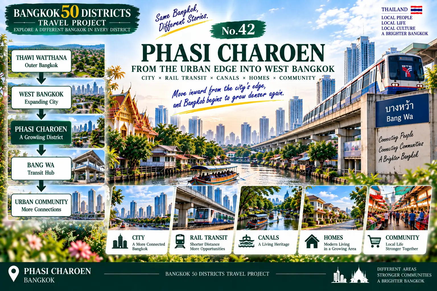 Phasi Charoen: The Canals Never Disappeared: Exploring a West Bangkok Where Waterways and Rail Transit Meet — 01