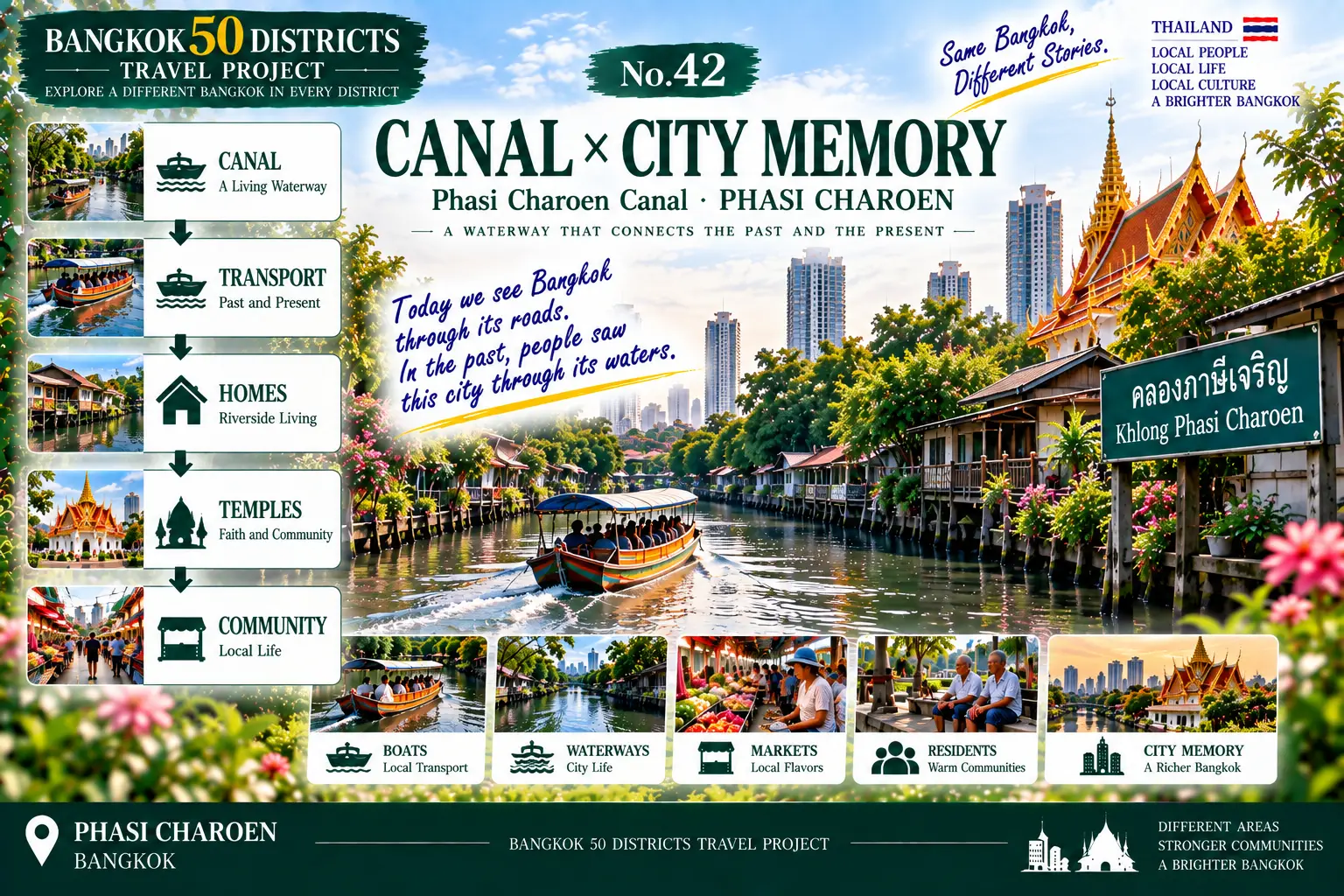 Phasi Charoen: The Canals Never Disappeared: Exploring a West Bangkok Where Waterways and Rail Transit Meet — 02