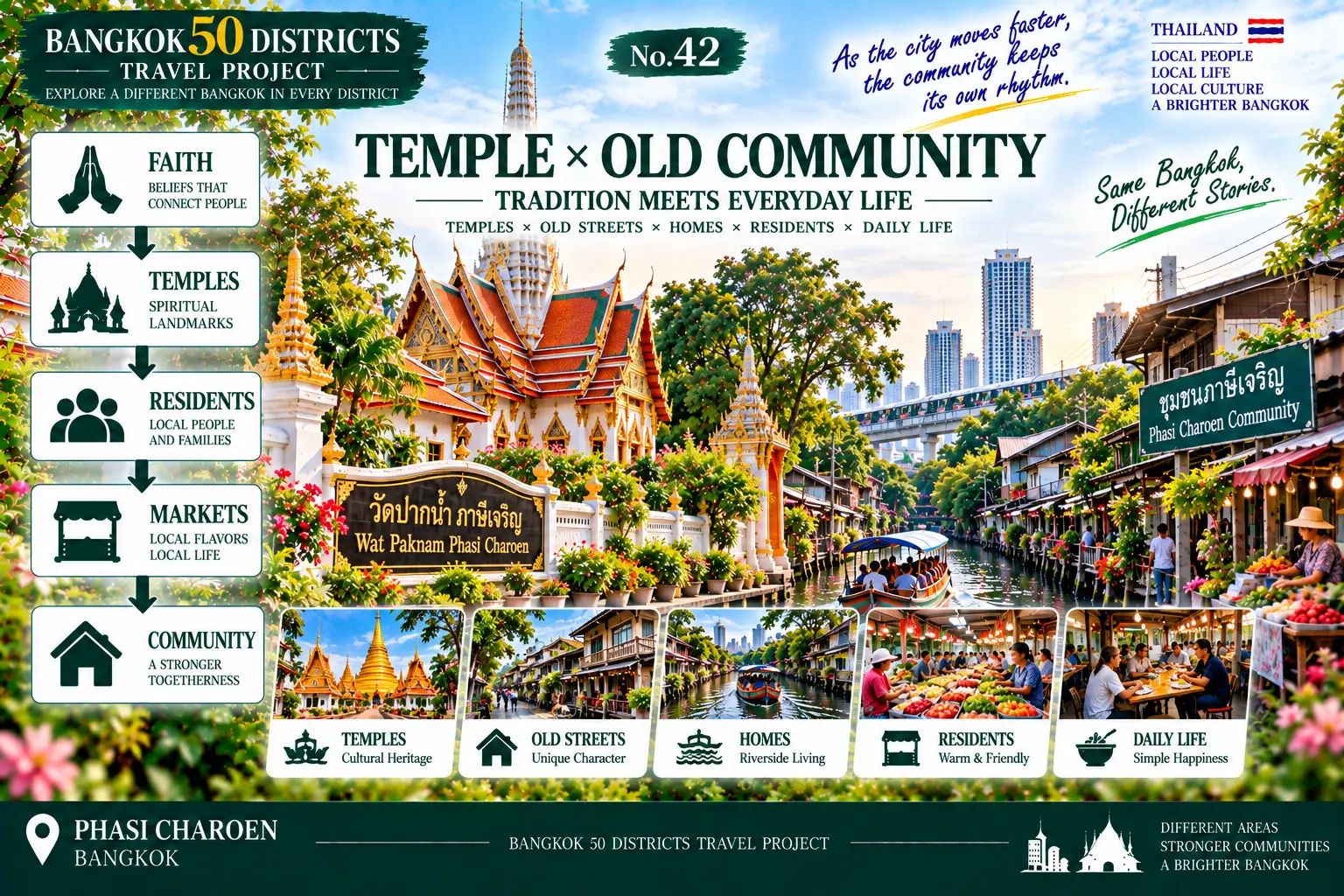 Phasi Charoen: The Canals Never Disappeared: Exploring a West Bangkok Where Waterways and Rail Transit Meet — 05