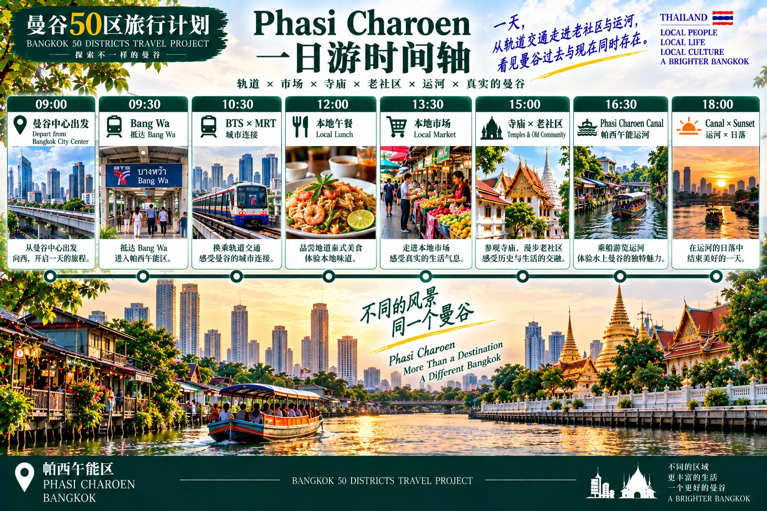 # 曼谷50区旅行计划|第42篇 — 08