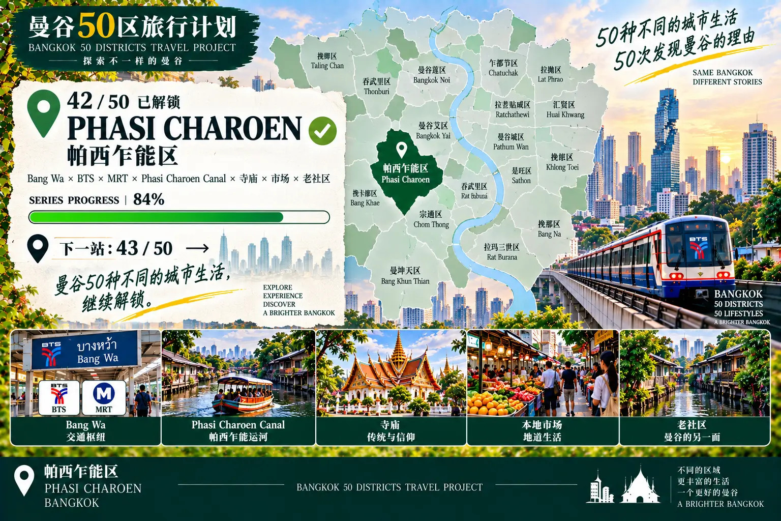 # 曼谷50区旅行计划|第42篇 — 09