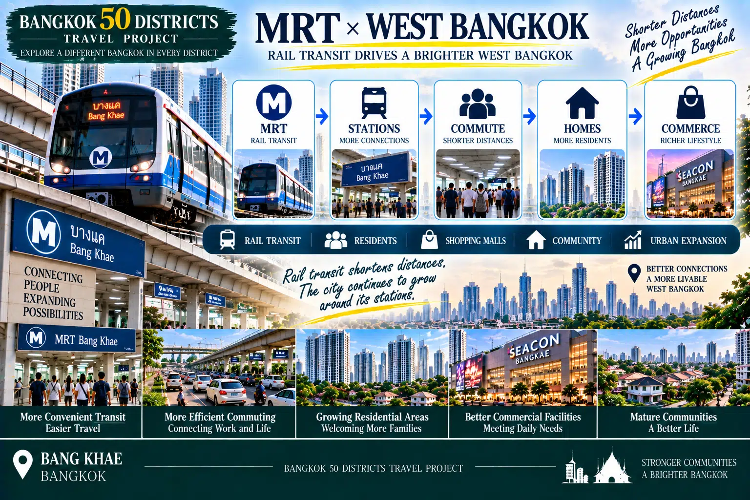Bang Khae: As Rail Transit Moves West: Exploring the Markets, Commerce and Residential Communities of Everyday Bangkok — 02