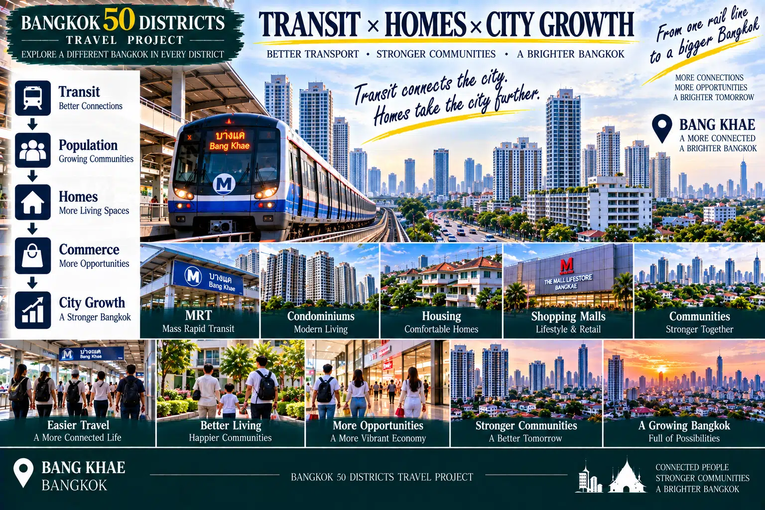 Bang Khae: As Rail Transit Moves West: Exploring the Markets, Commerce and Residential Communities of Everyday Bangkok — 05