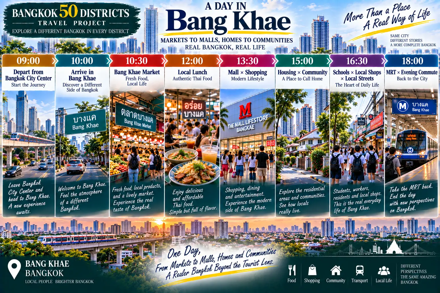 Bang Khae: As Rail Transit Moves West: Exploring the Markets, Commerce and Residential Communities of Everyday Bangkok — 08