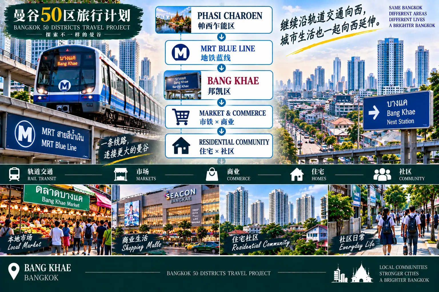 # 曼谷50区旅行计划｜第43篇 — 01