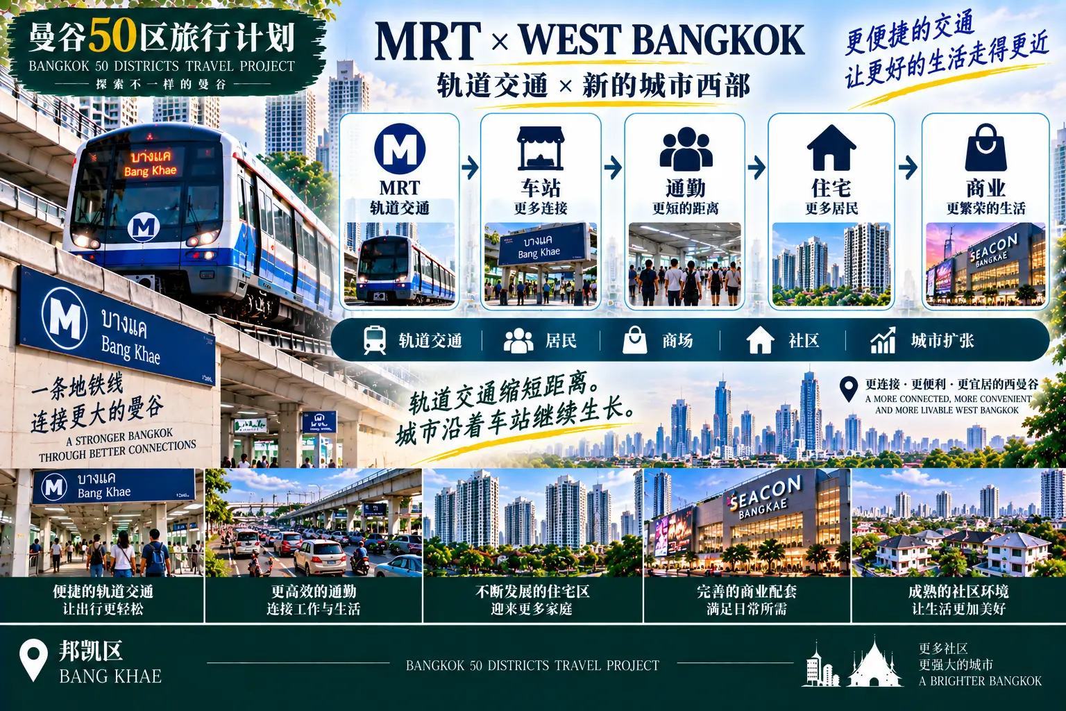 # 曼谷50区旅行计划｜第43篇 — 02