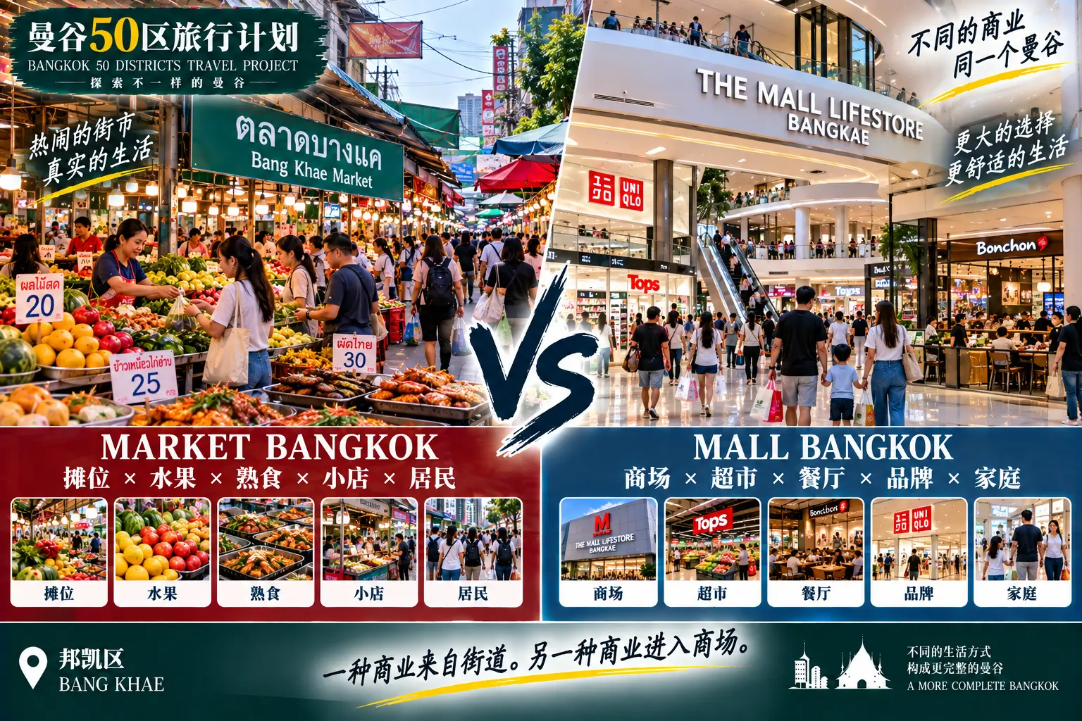 # 曼谷50区旅行计划｜第43篇 — 04