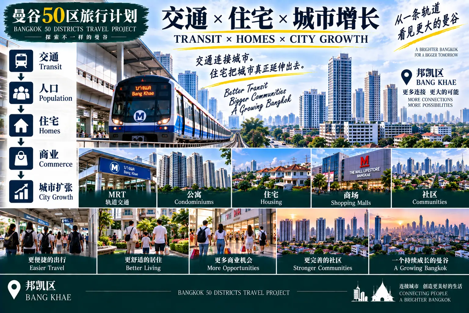 # 曼谷50区旅行计划｜第43篇 — 05