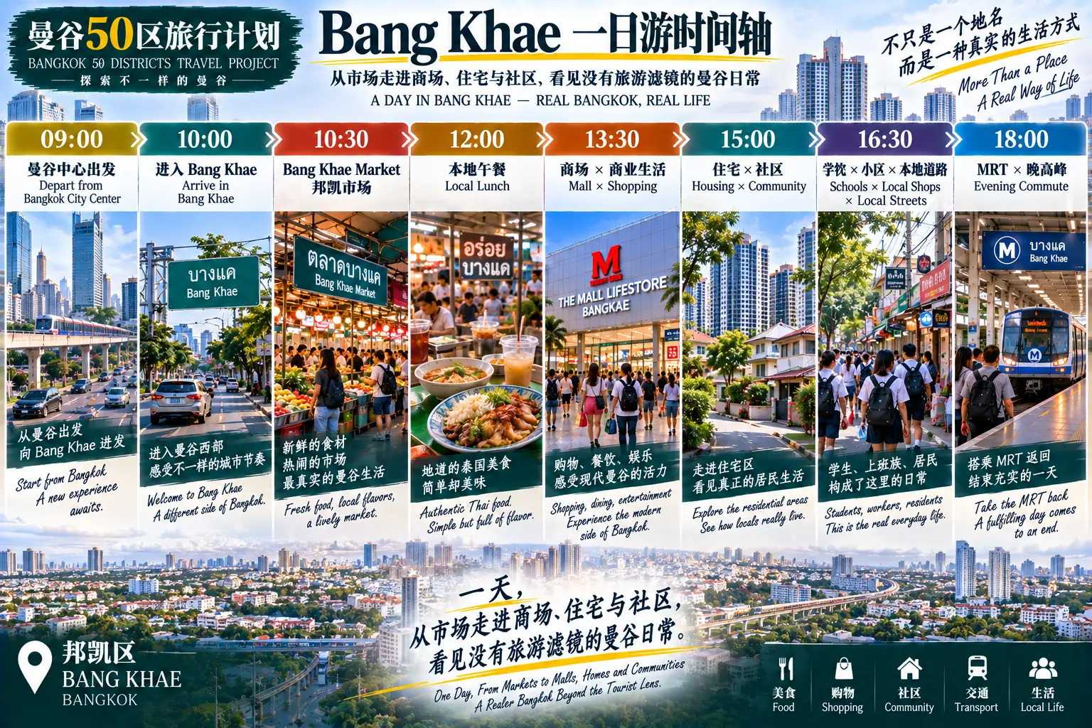 # 曼谷50区旅行计划｜第43篇 — 08