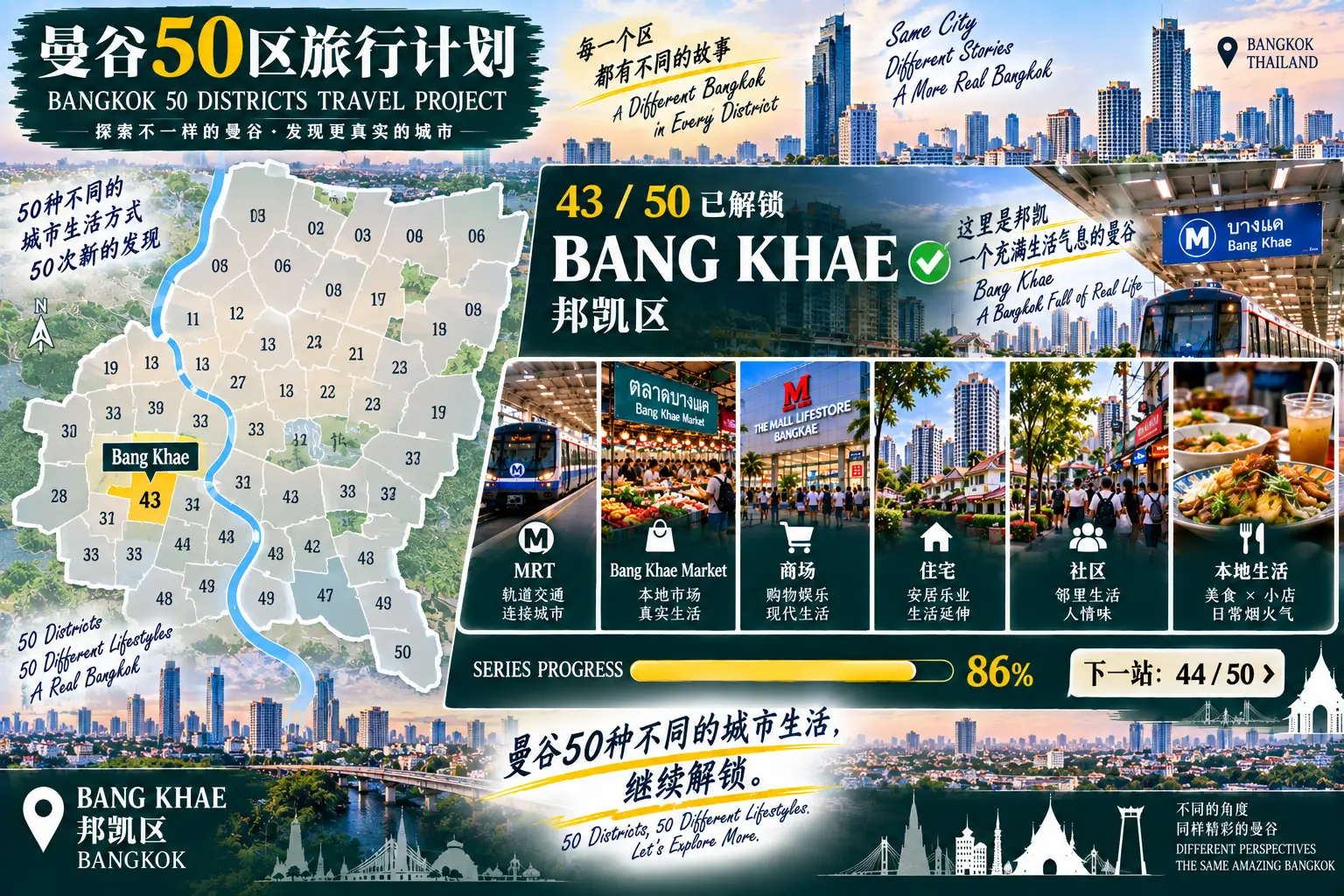 # 曼谷50区旅行计划｜第43篇 — 09