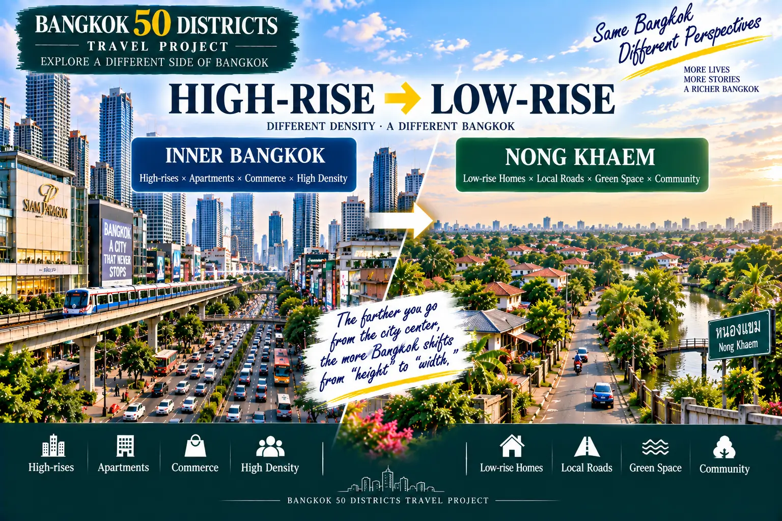 Nong Khaem: When the High-Rises Begin to Fade: Exploring Bangkok’s Western Urban Edge — 02