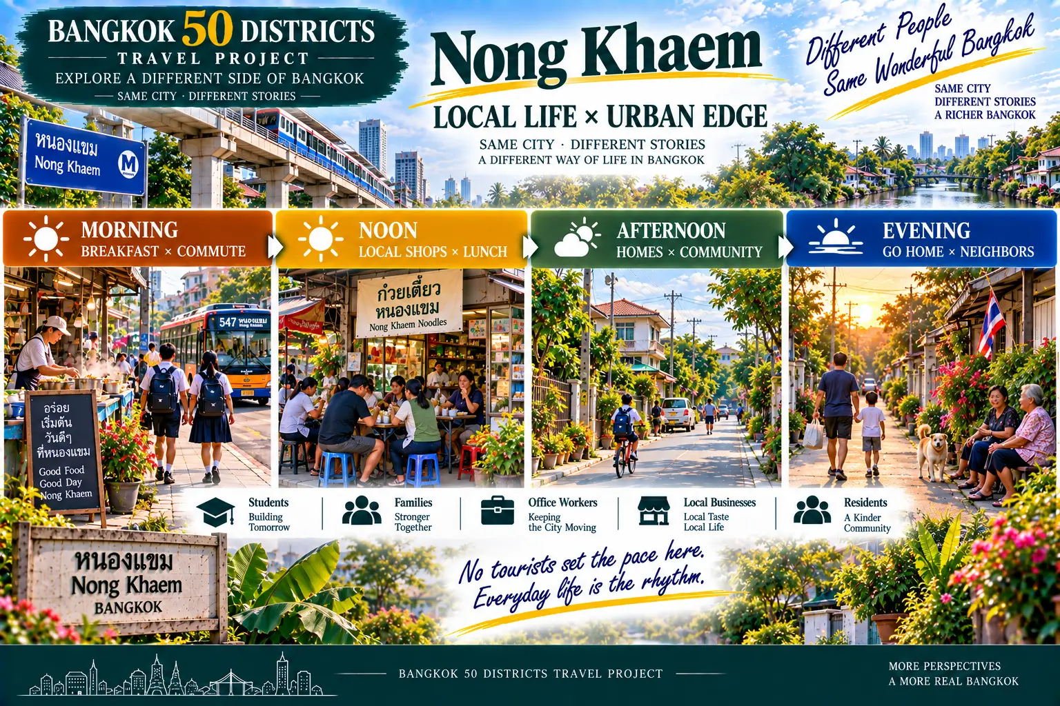 Nong Khaem: When the High-Rises Begin to Fade: Exploring Bangkok’s Western Urban Edge — 06