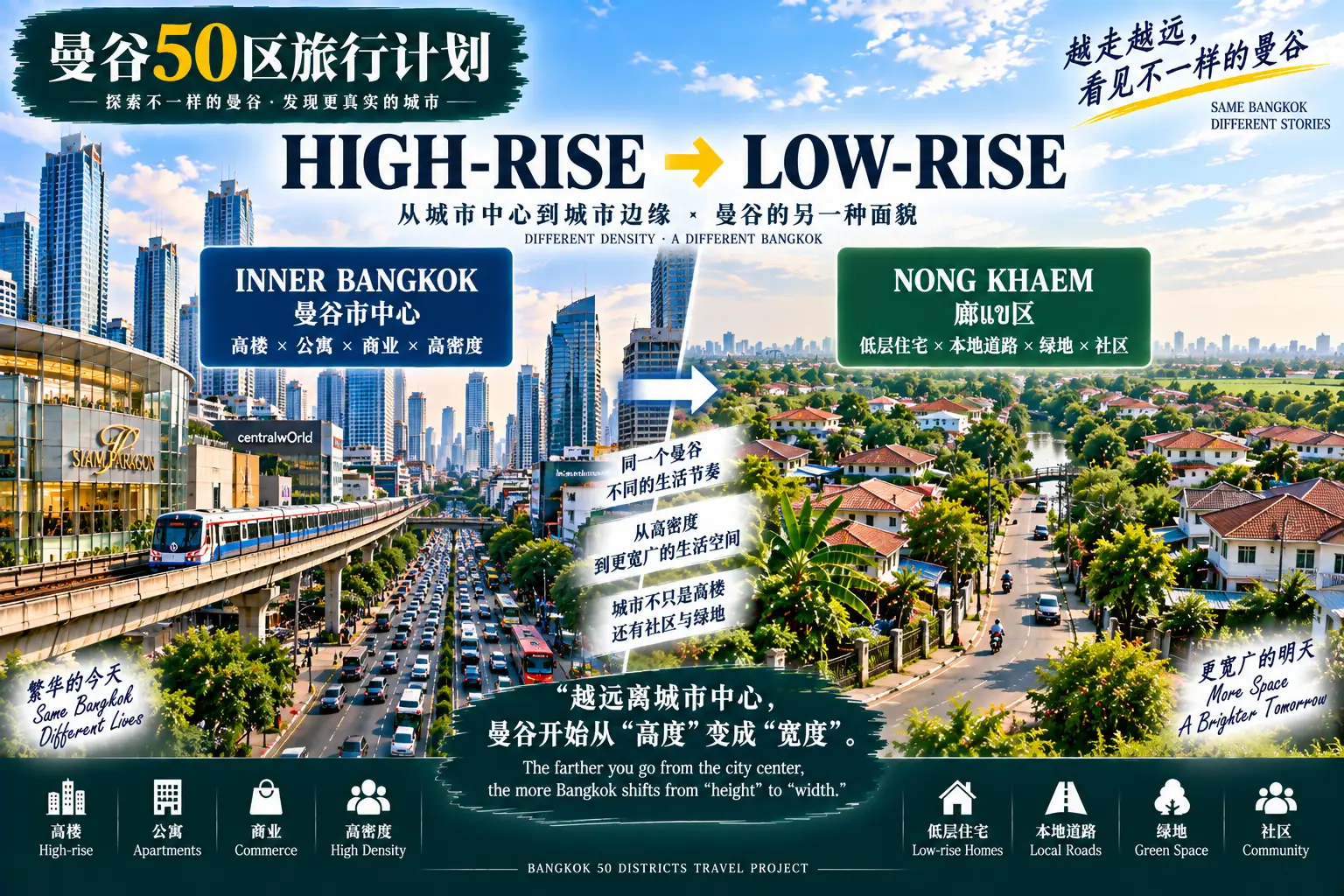 # 曼谷50区旅行计划|第44篇 — 02