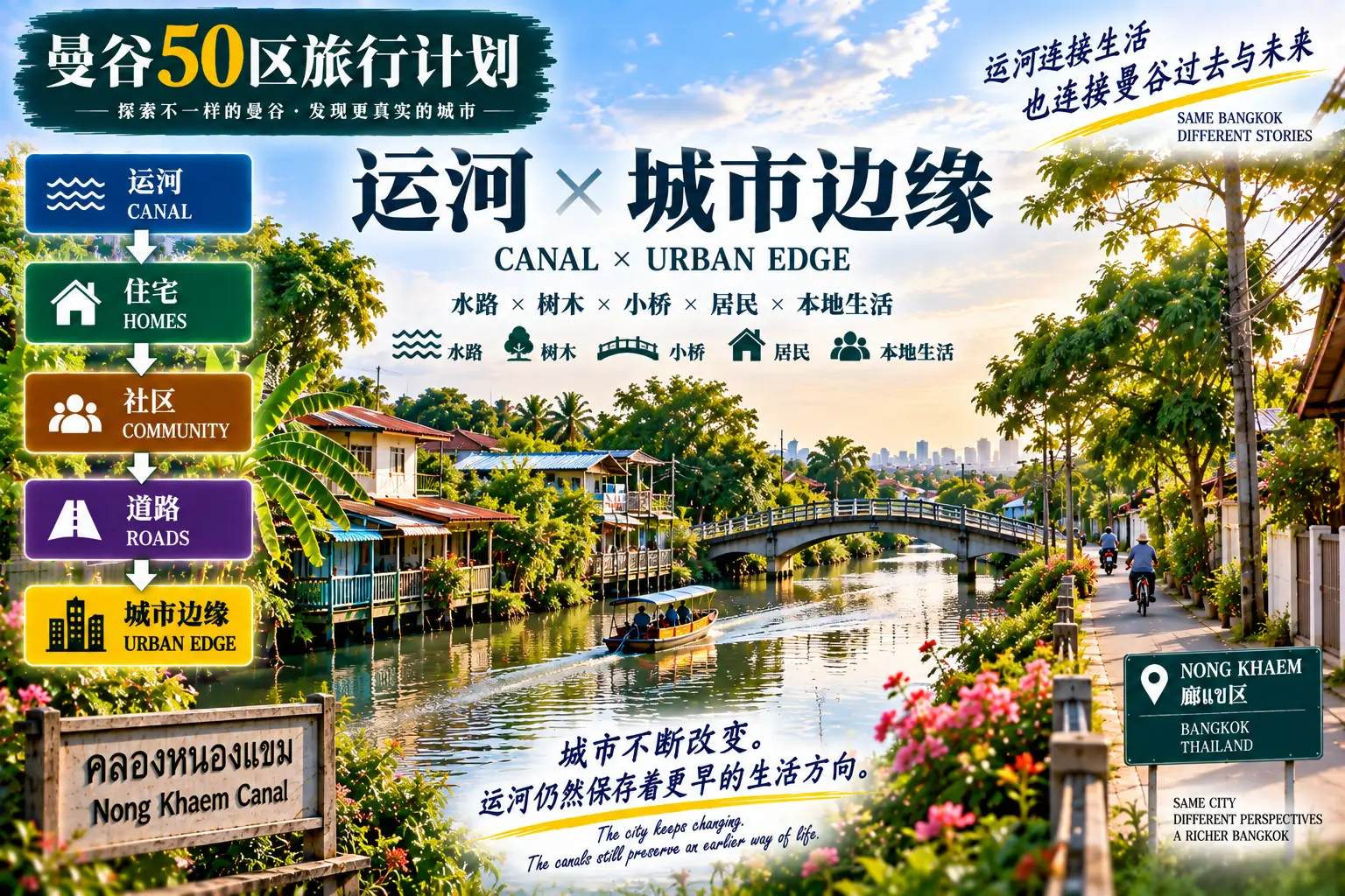# 曼谷50区旅行计划|第44篇 — 03