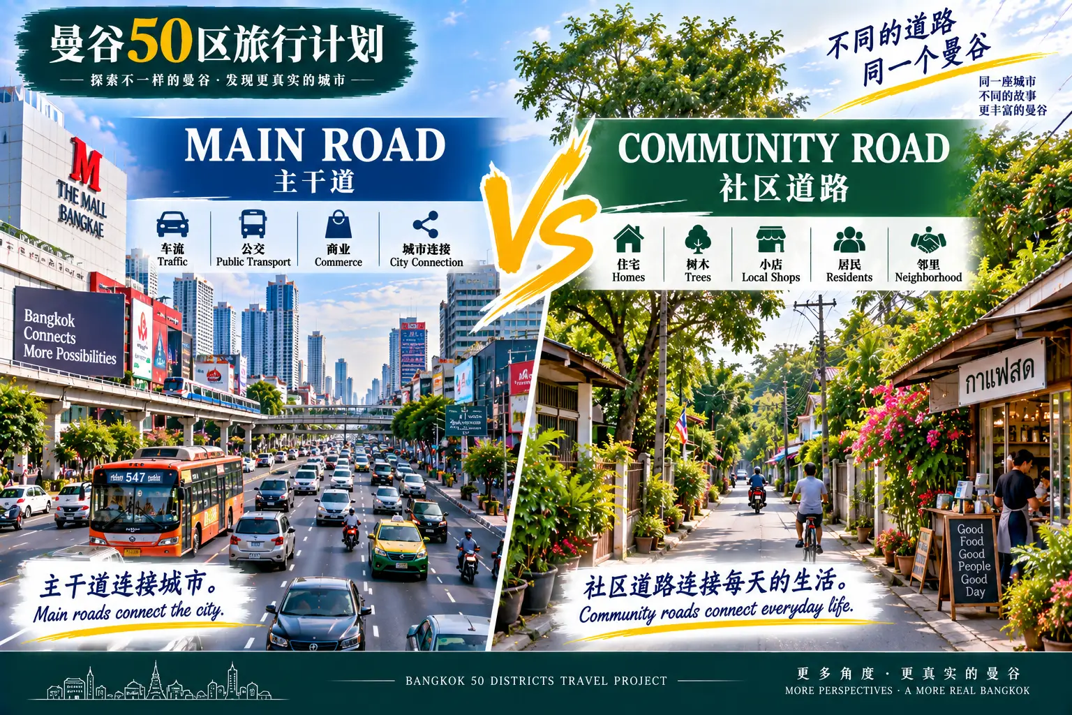# 曼谷50区旅行计划|第44篇 — 04