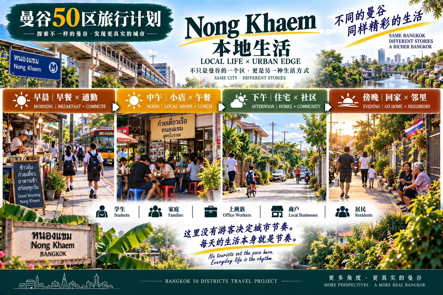 # 曼谷50区旅行计划|第44篇 — 06