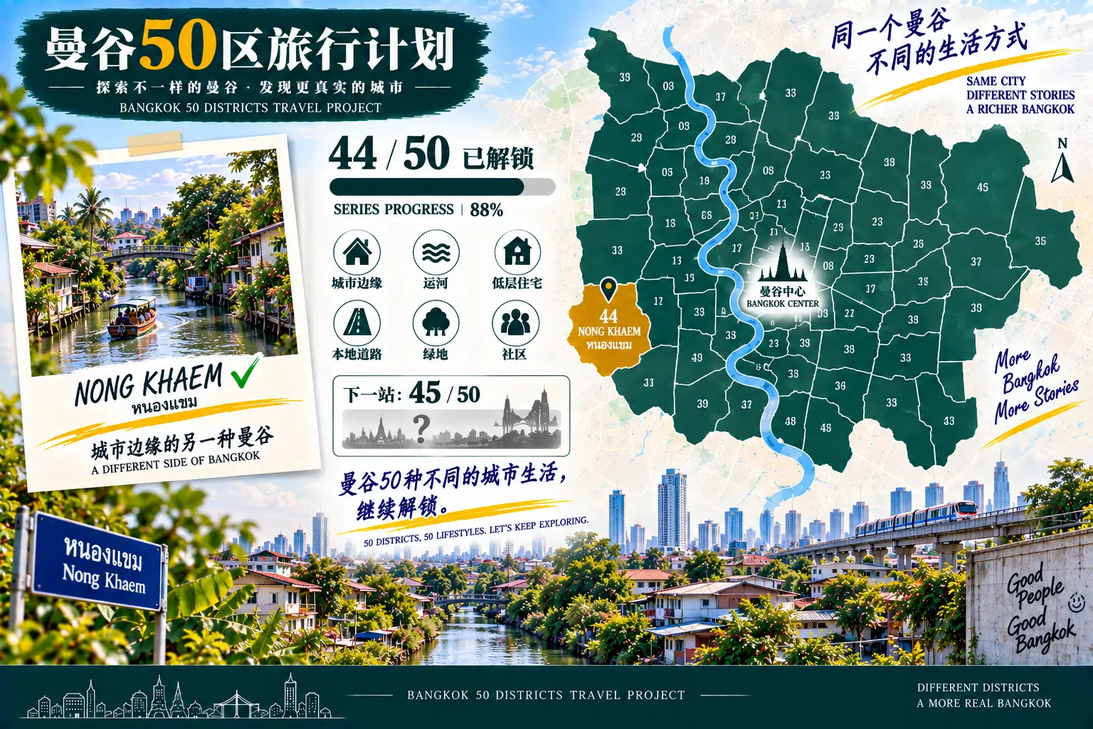 # 曼谷50区旅行计划|第44篇 — 09