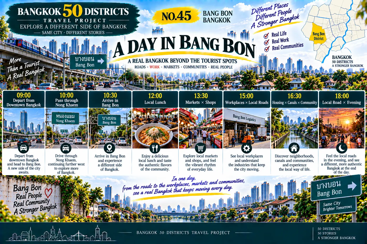Bang Bon: Beyond the Tourist Sights: Exploring the Roads, Work and Communities of Southwest Bangkok — 08